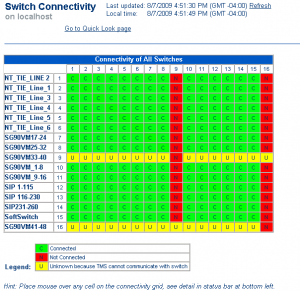switch-connectivity switch-connectivity