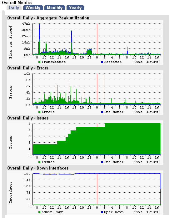 ShoreTel V14 Real-time Diagnostic and Monitoring Dashboard