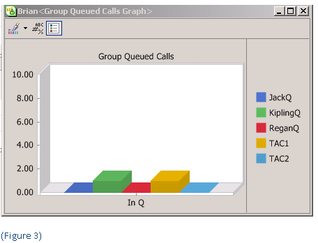 ecc_figure-31 ShoreTel ECC group queue bar chart