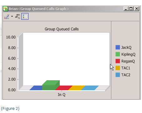 ecc-figure-21 ShoreTel ECC queued calls bar chart