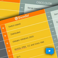 Compare ShoreTel (SHOR) and CISCO (CSCO) Overview Part 1
