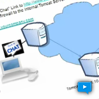 Enabling Chat on your Website with ShoreTel ECC 7