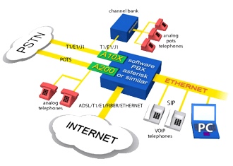 Hosted “virtual” phone system or own your own?