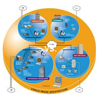ShoreTel – Does a “single image” deployment always make sense?
