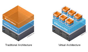 ShoreTel Version 14.2 is “Virtually there”!