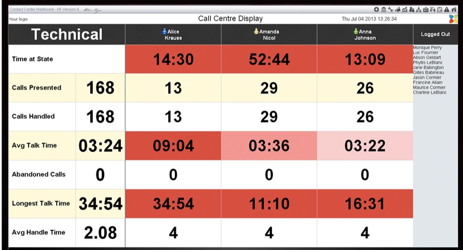 Looking for a UCCX Wall Board? – VSR2 has the vision!