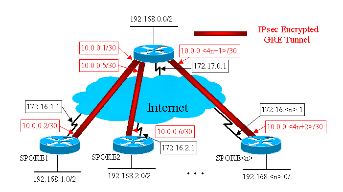 CUBE SIP Header Matching – Extracting DNIS from a Toll Free Number!