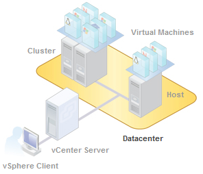 ShoreTel fail over options using Vmware – Part 3 the “HA” and “FT” Option!