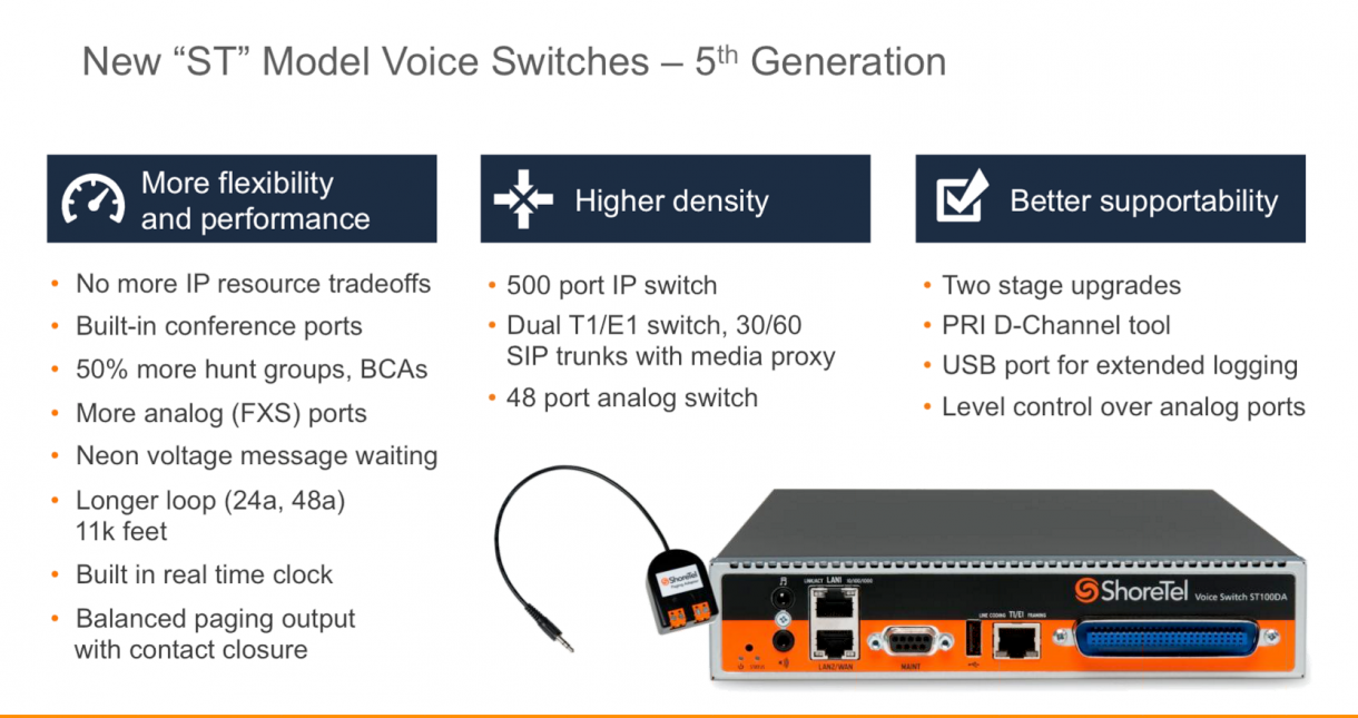 ShoreTel voice switch hardware chart