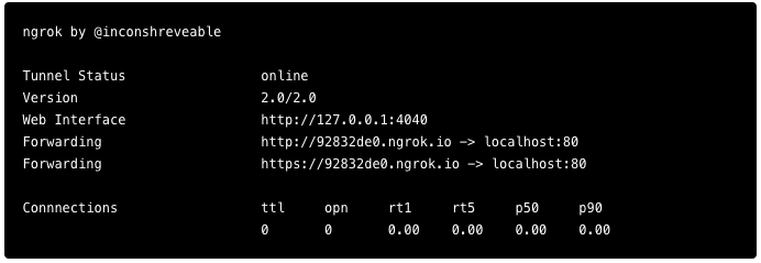 ngrok_Configure WTF is Ngrok?