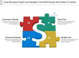 Understanding Amazon Connect Call Center Pricing!