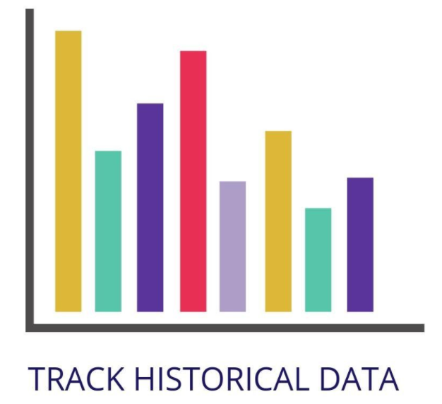 What exactly is a Contact Trace Record?
