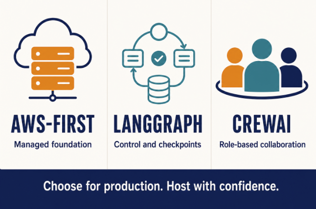 AWS Bedrock, LangGraph, or CrewAI? Choosing an AI Stack That Survives Production