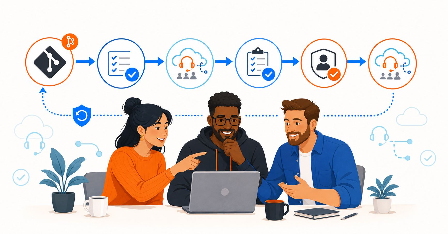 A Safer CI/CD Pipeline for Amazon Connect Customer